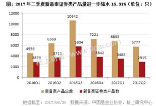 盘点 2017年二季度私募行业大数据