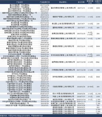 加速围猎A股,18家外资私募备案52只产品