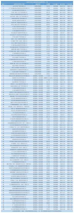 延长私募备案产品时限 抗疫类产品备案可走绿色通道